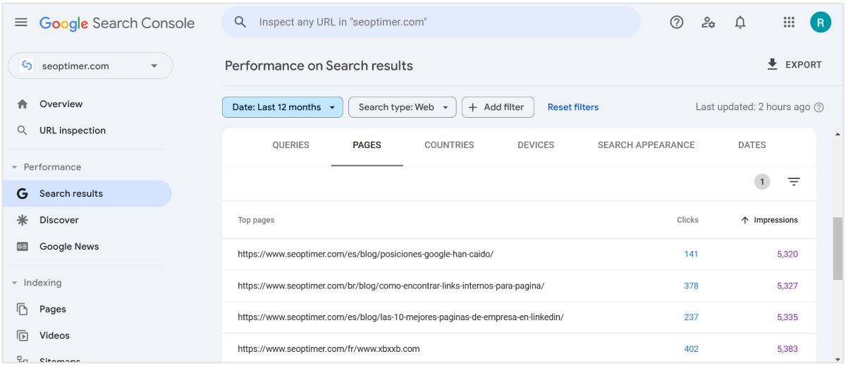 Google Search Console mostrando páginas con menos impresiones